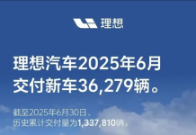 شركة لي أوتو تعلن عن تقرير مبيعات شهر يونيو: تسليم 36,000 سيارة، أول تراجع سنوي في تاريخها 理想汽车